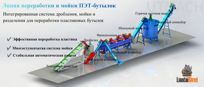 Решение для переработки шин – эффективна