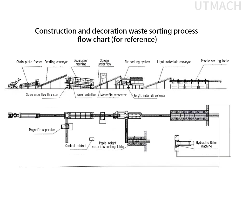 Municipal solid waste treatment equipment line-1.png Municipal solid waste treatment equipment line-1.png